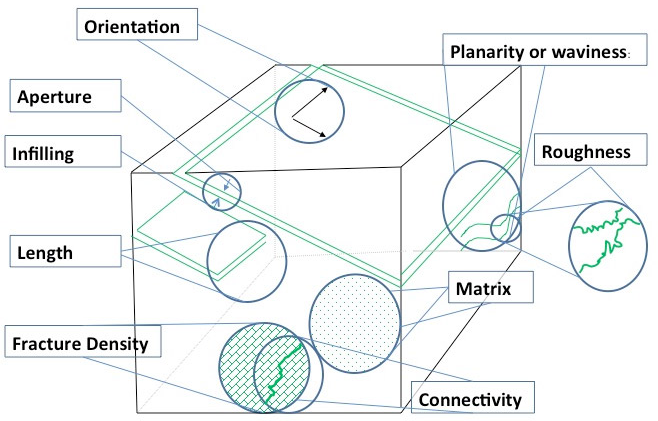 figure 3-2