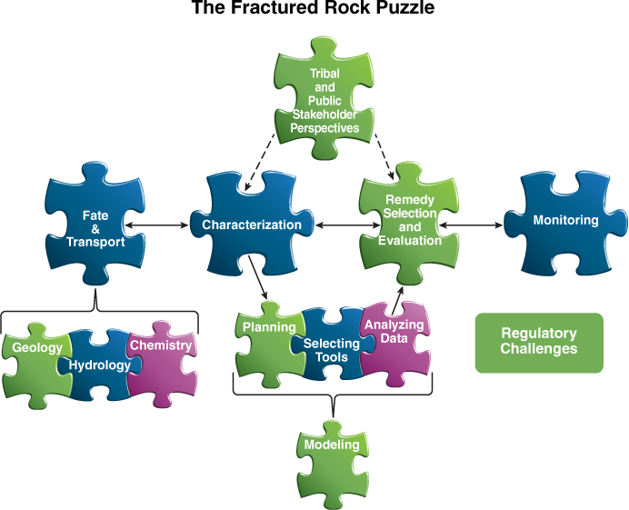 Fractured Rock front page graphic