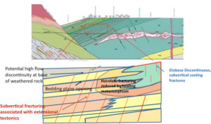 2 Geology – Characterization And Remediation Of Fractured Rock