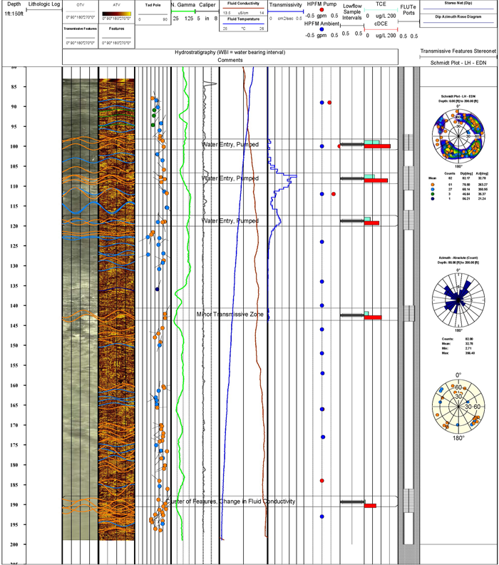 5-7-manage-interpret-and-present-data-characterization-and