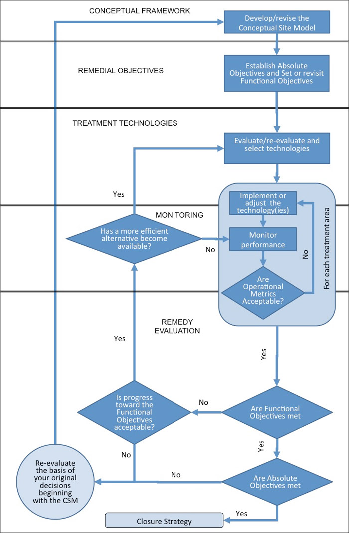 6 Remediation Design Characterization And Remediation Of - 